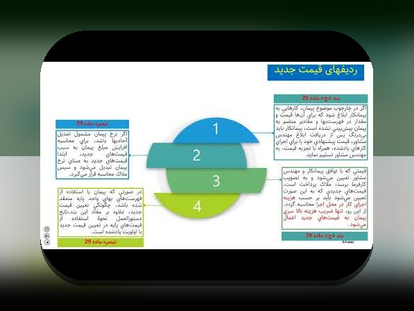 درک عمیق تفسیر ماده 30 شرایط عمومی پیمان و نقش آن در سایت شرط بندی